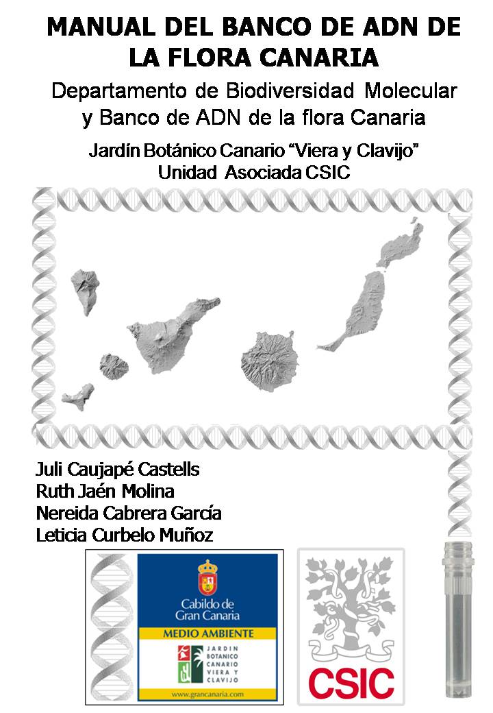 portadamanualdnabank